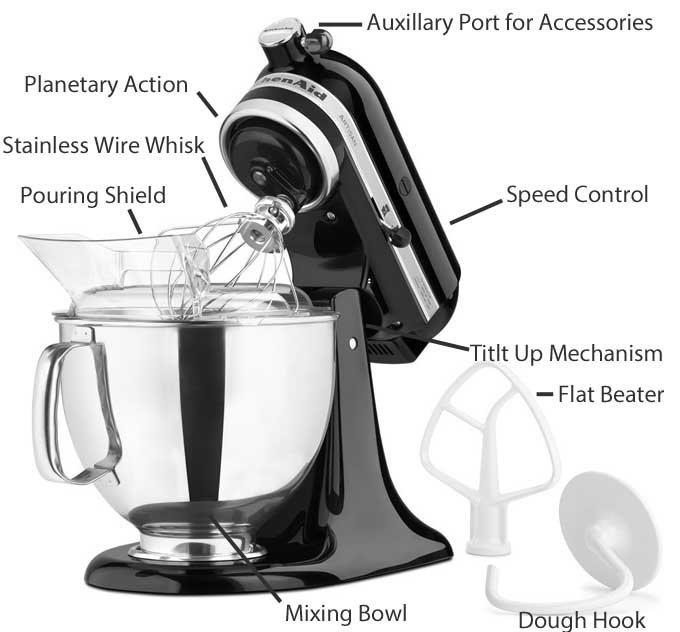 Diagrama de peças e funções do mixer KitchenAid Stand | Foodal.com